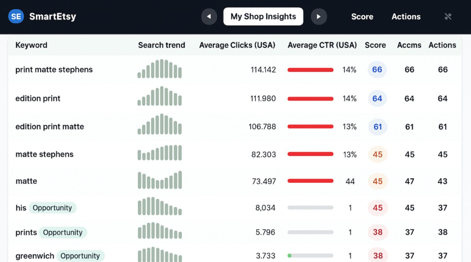 SmartEtsy live shop preview